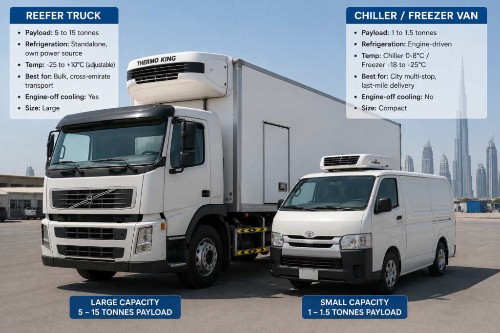 comparison between reefer truck and chiller van
